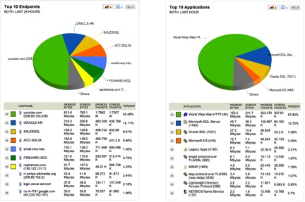 NetFlow Top 10.jpg